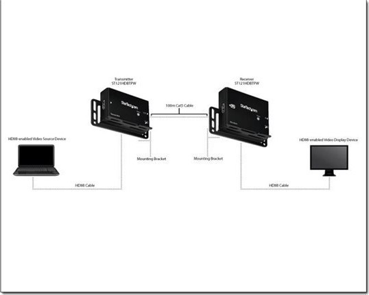 STARTECH ST121HDBTPW Extend HD AV to 100