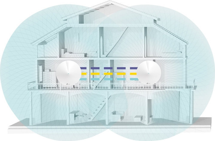 BildeTP-LINK AC2200 Tri-Band Smart Home Syst