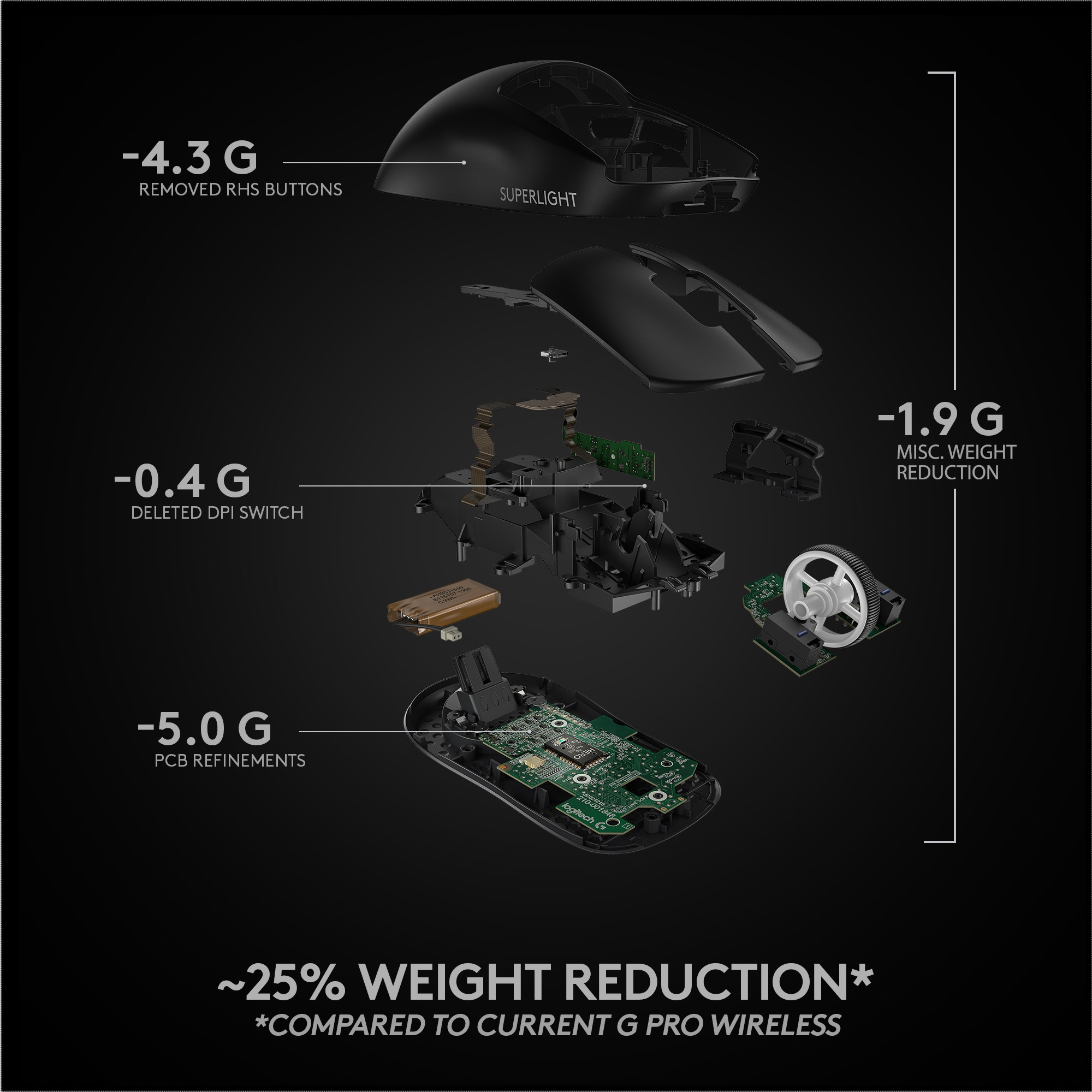 PRO X SUPERLIGHT Wireless Gaming Mouse, Black