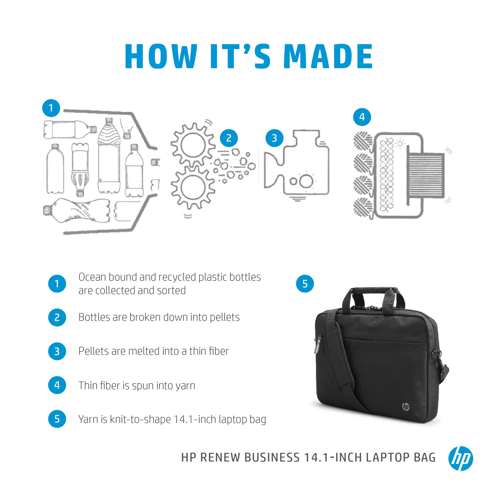 14.1'' HP Renew Business Laptop Bag, Black