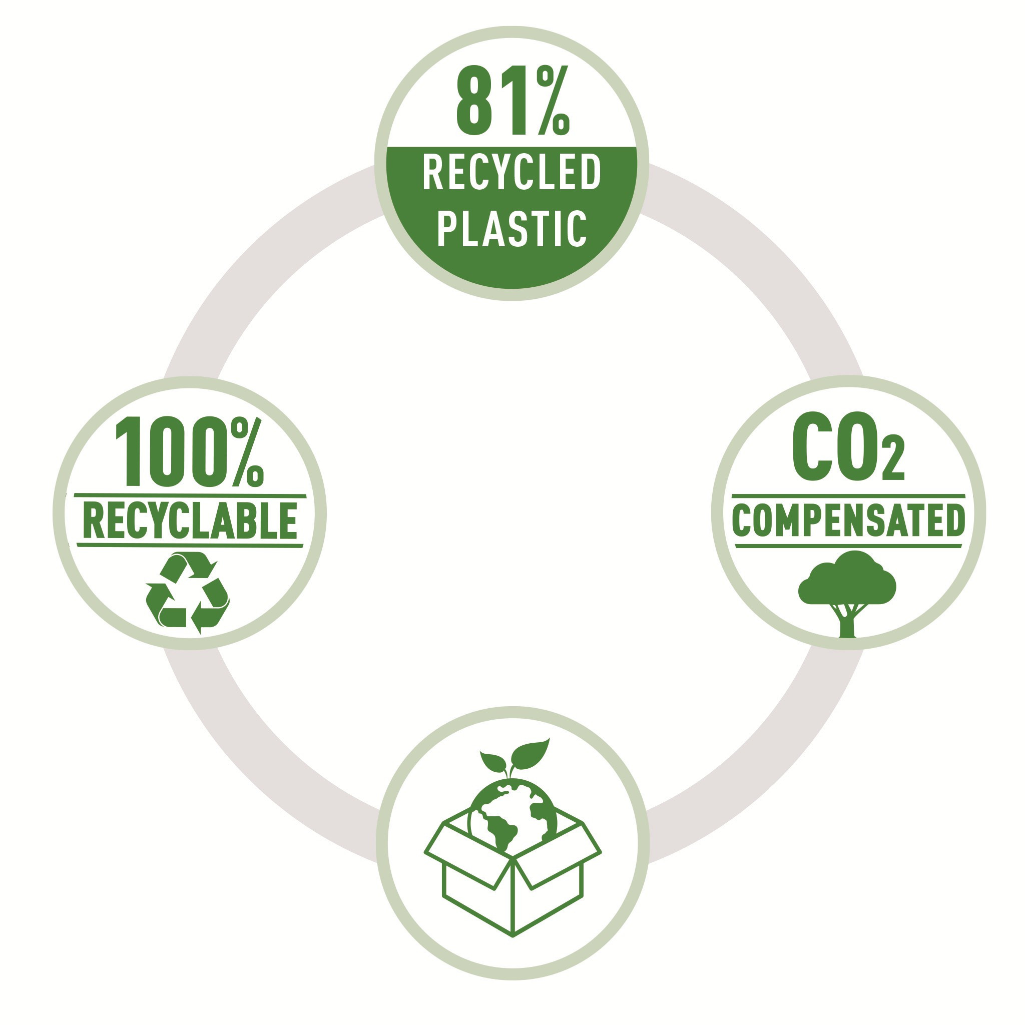 Stiftemaskin Leitz Recycle 10 ark Rd