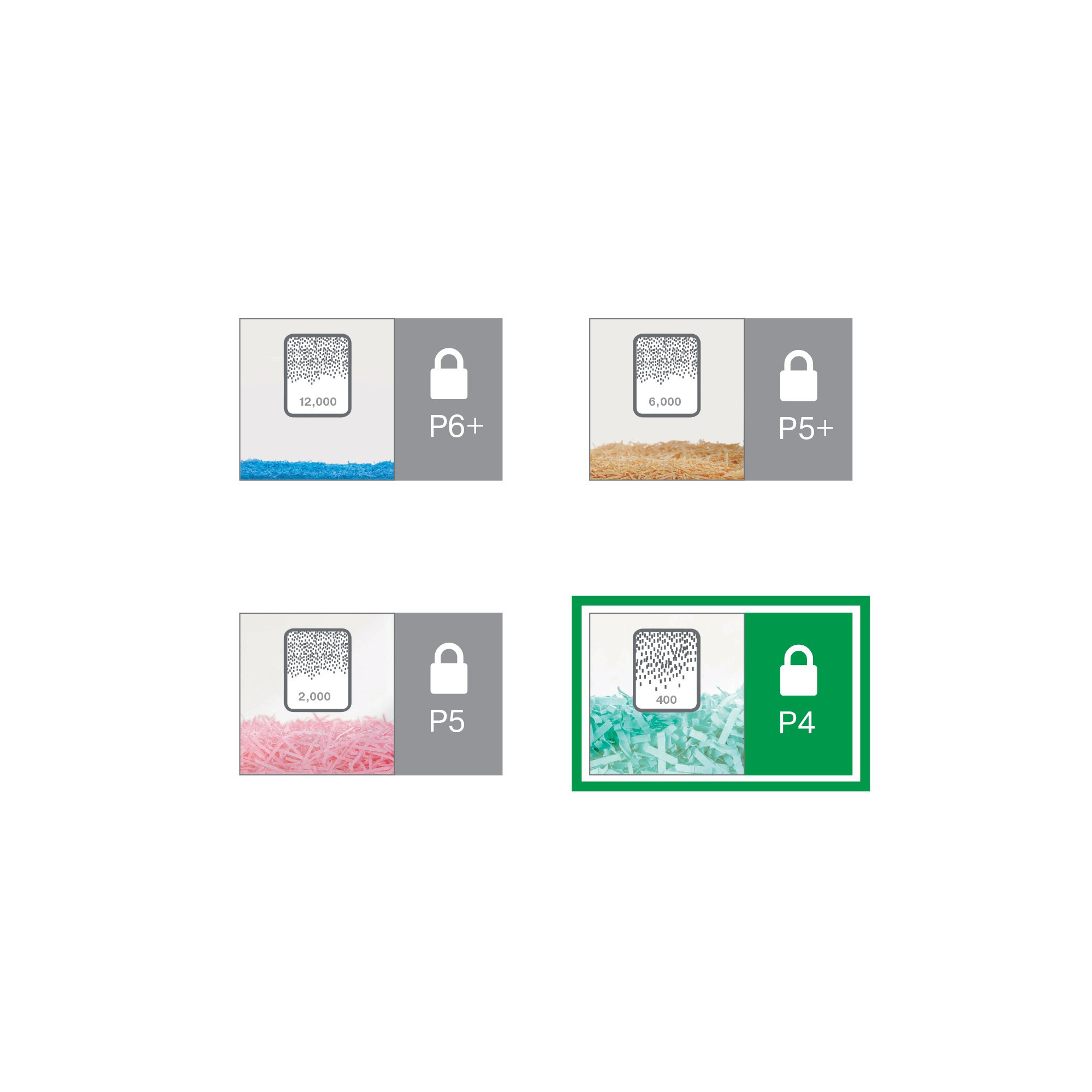 Makuleringsmaskin Leitz Iq Office Pro P4