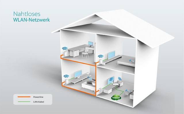 TP-LINK AV500  300 Mbps 2-port Wireless