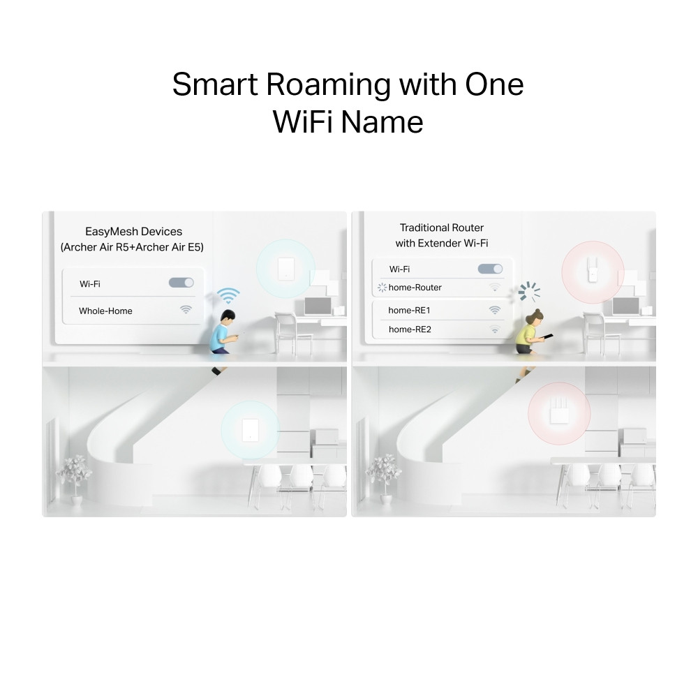 Archer Air R5 AX3000 Wi-Fi 6 Air Router