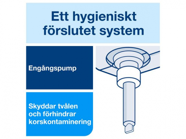 Håndsåpe Tork Premium Industri S1 1L (6 stk)