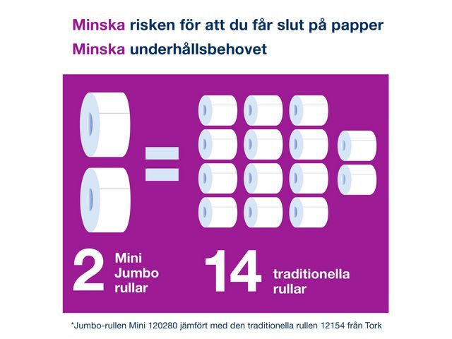 BildeDispenser Tork Twin Mini Jumbo T2 Sort