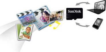 SANDISK microSDHC Card 32GB