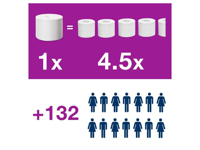 Toalettpapir Tork Adv 2L T7 94,3M (24 stk)