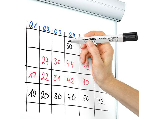 Whiteboardpenn Lumocolor 2,0Mm Ass (4 stk/pk, 5 pakker)