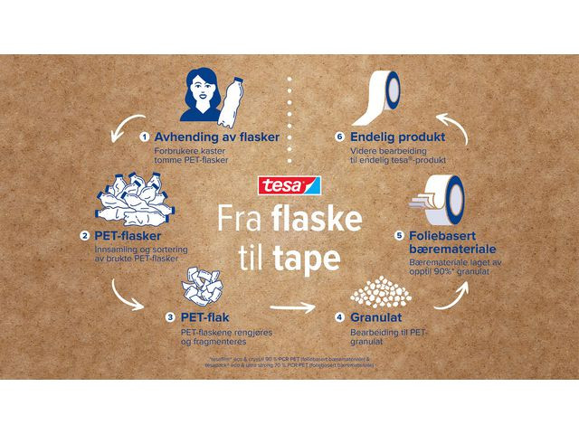 Tape Tesa Resirkulert 19Mmx33M (8 stk)