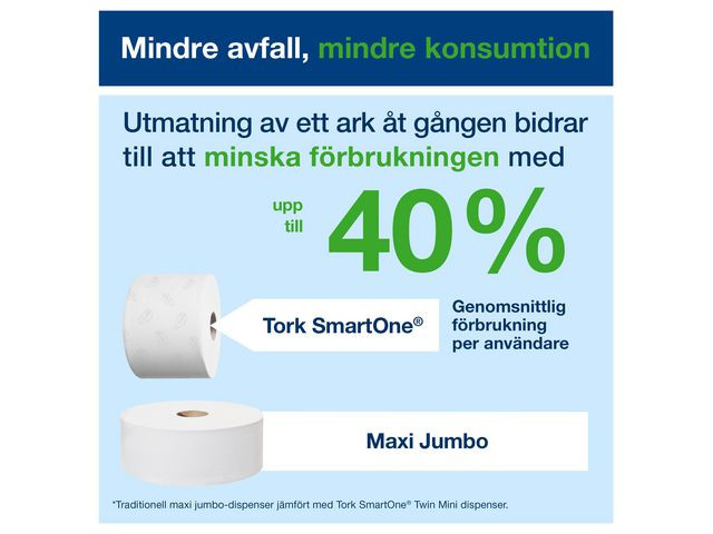 Dispenser Tork Smart Mini Toa Twint9Hvit