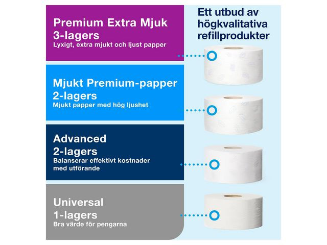 Dispenser Tork Twin Mini Jumbo T2 Sort