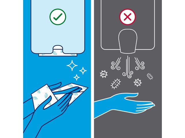 Tørkeark Tork Premium M Myk 2L H2 (110 stk/pk, 21 pakker)