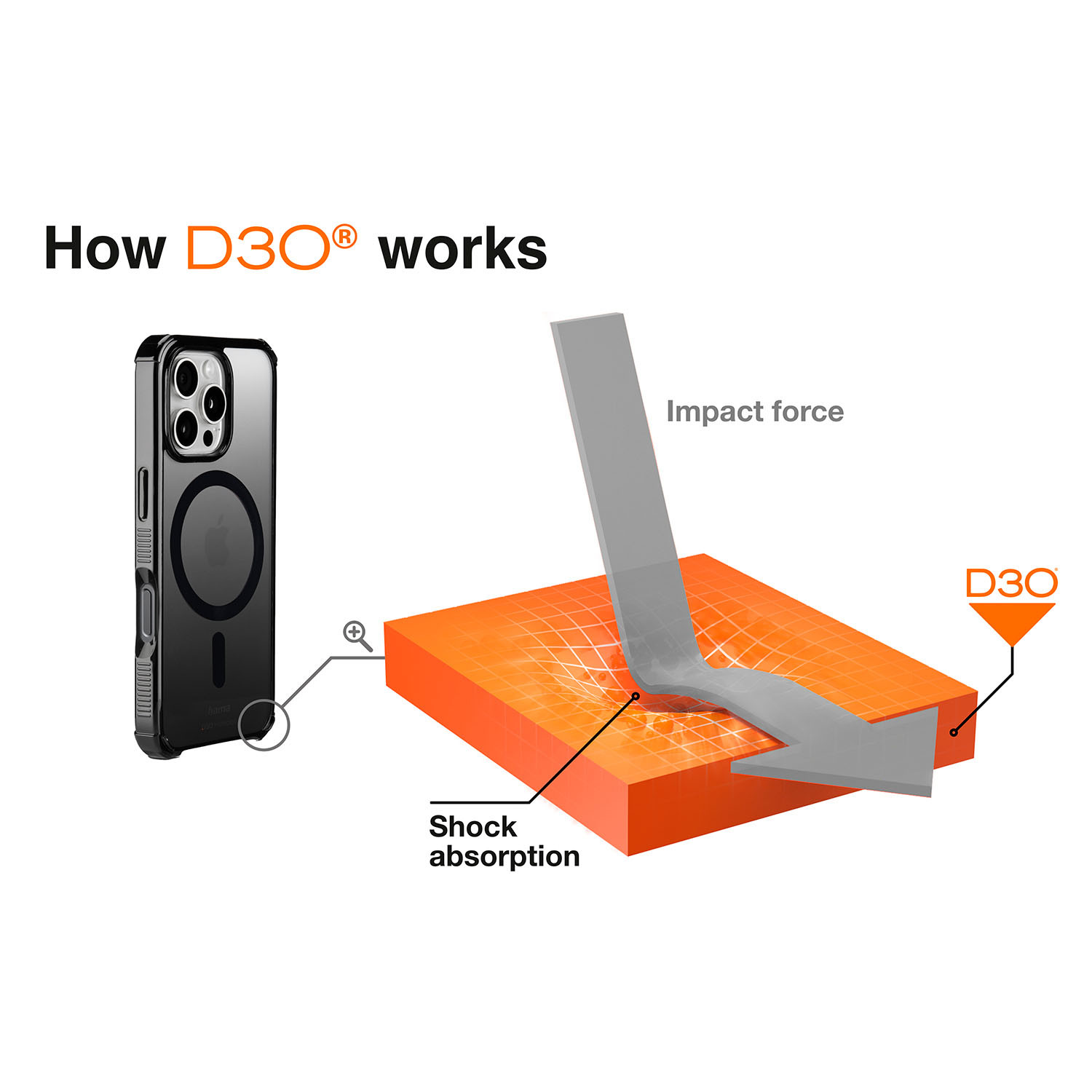 HAMA Extreme Protect MagCase iPhone 16 Pro Max Black