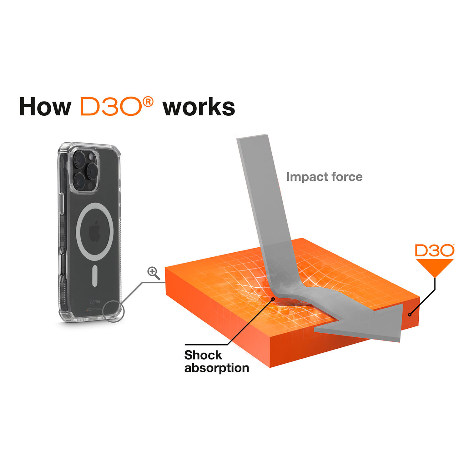 HAMA Extreme Protect MagCase iPhone 16 Pro Max Transparent