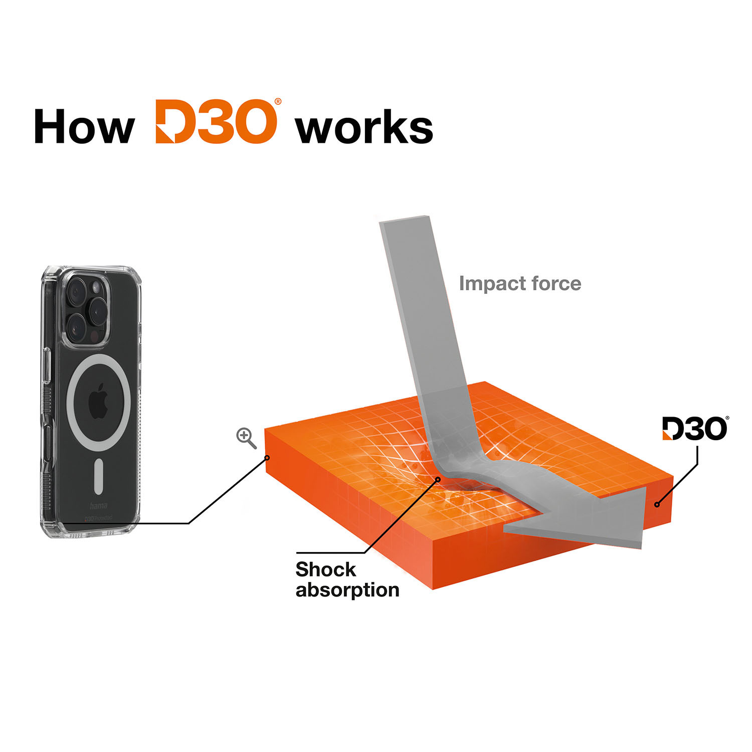 HAMA Extreme Protect MagCase iPhone 16 Pro Transparent