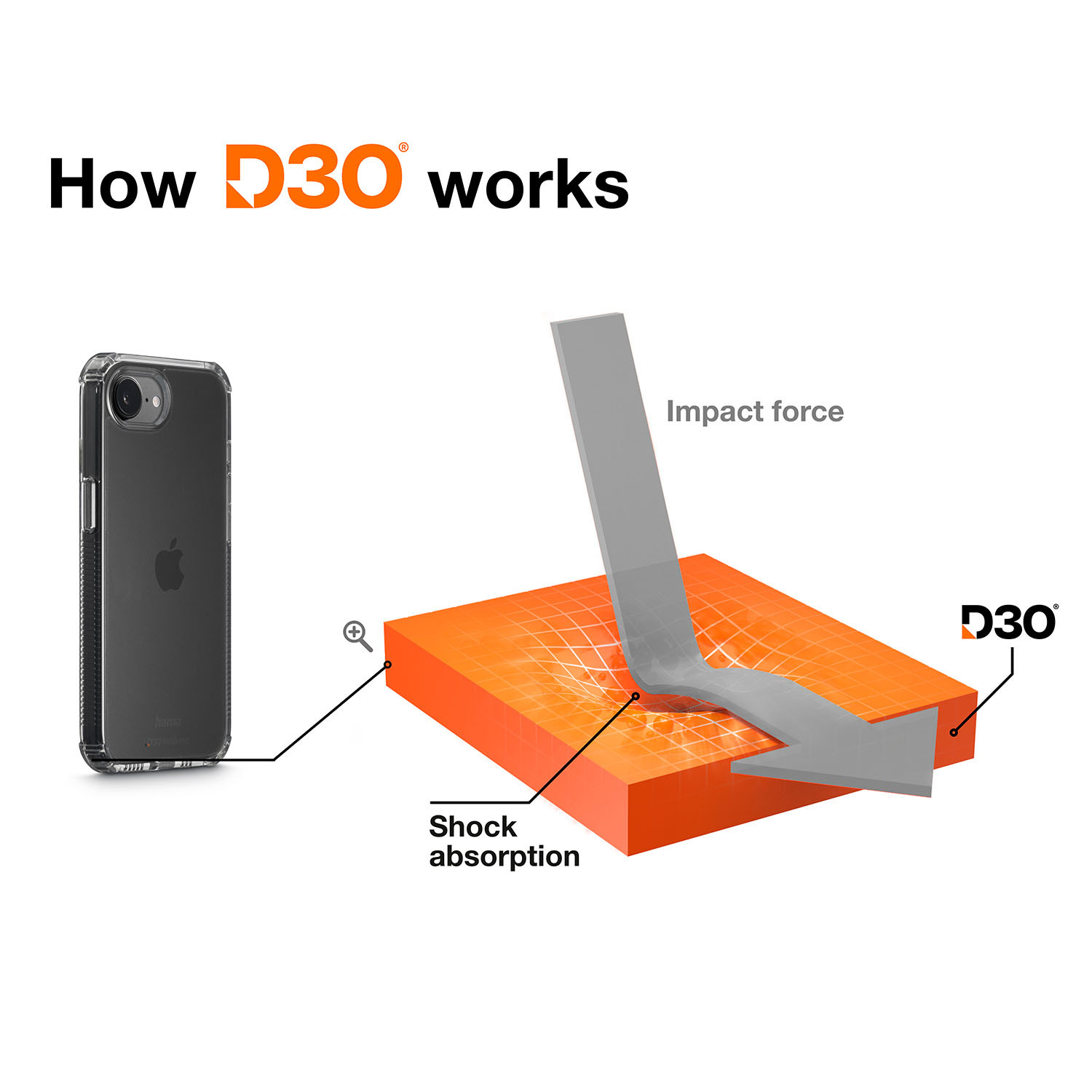 HAMA Extreme Protect iPhone 16e Transparent