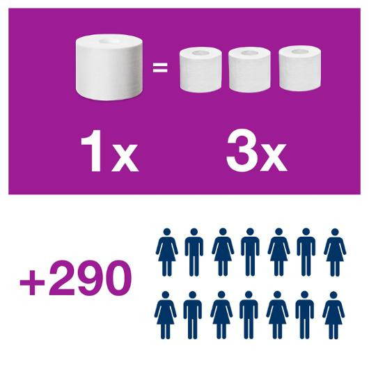 Dispenser Tork Twin Toalettpapir T7 Hvit