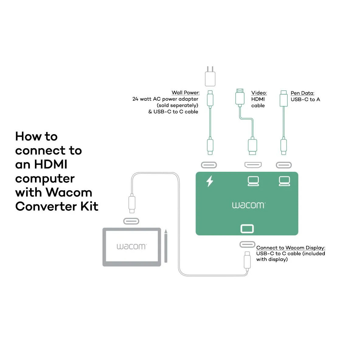 BildeWacom converter HDMI-USB-C Kit Including cables (No AC Adapt)