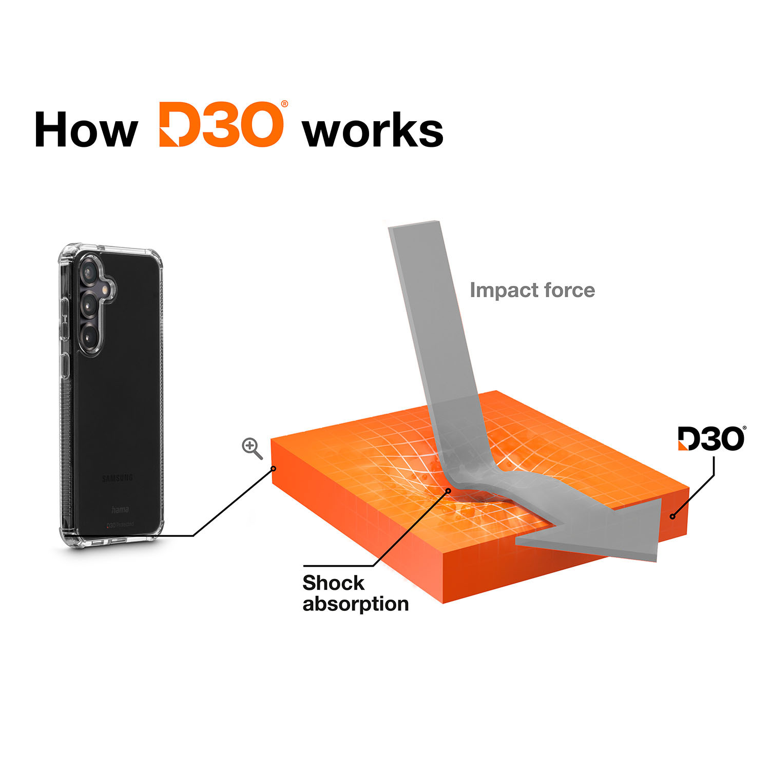 HAMA Extreme Protect Samsung Galaxy S25 Transparent