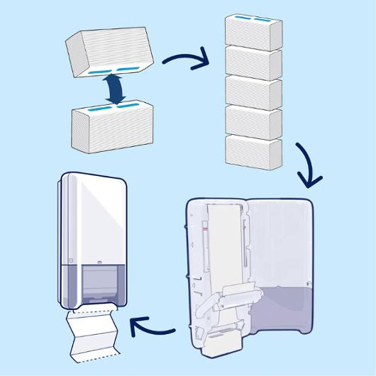 Tørkeark Tork Peakserve Advanced H5 (270 stk/bunt, 12 bunter)
