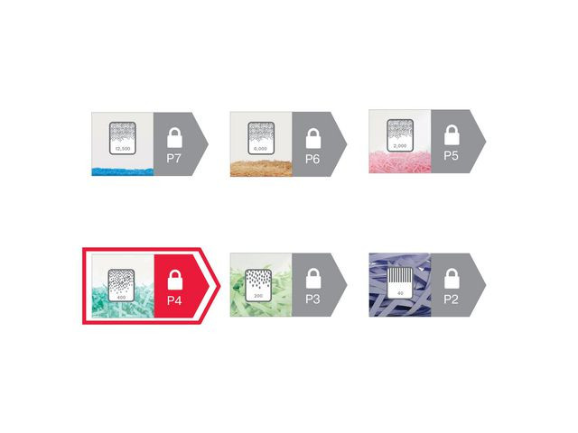 Makuleringsmaskin Rexel Momentum X406 P4