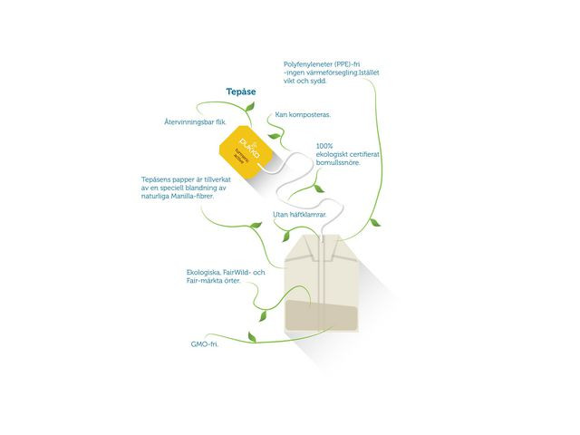 Te Pukka Lemon Ginger Manuka Honey (20 stk)