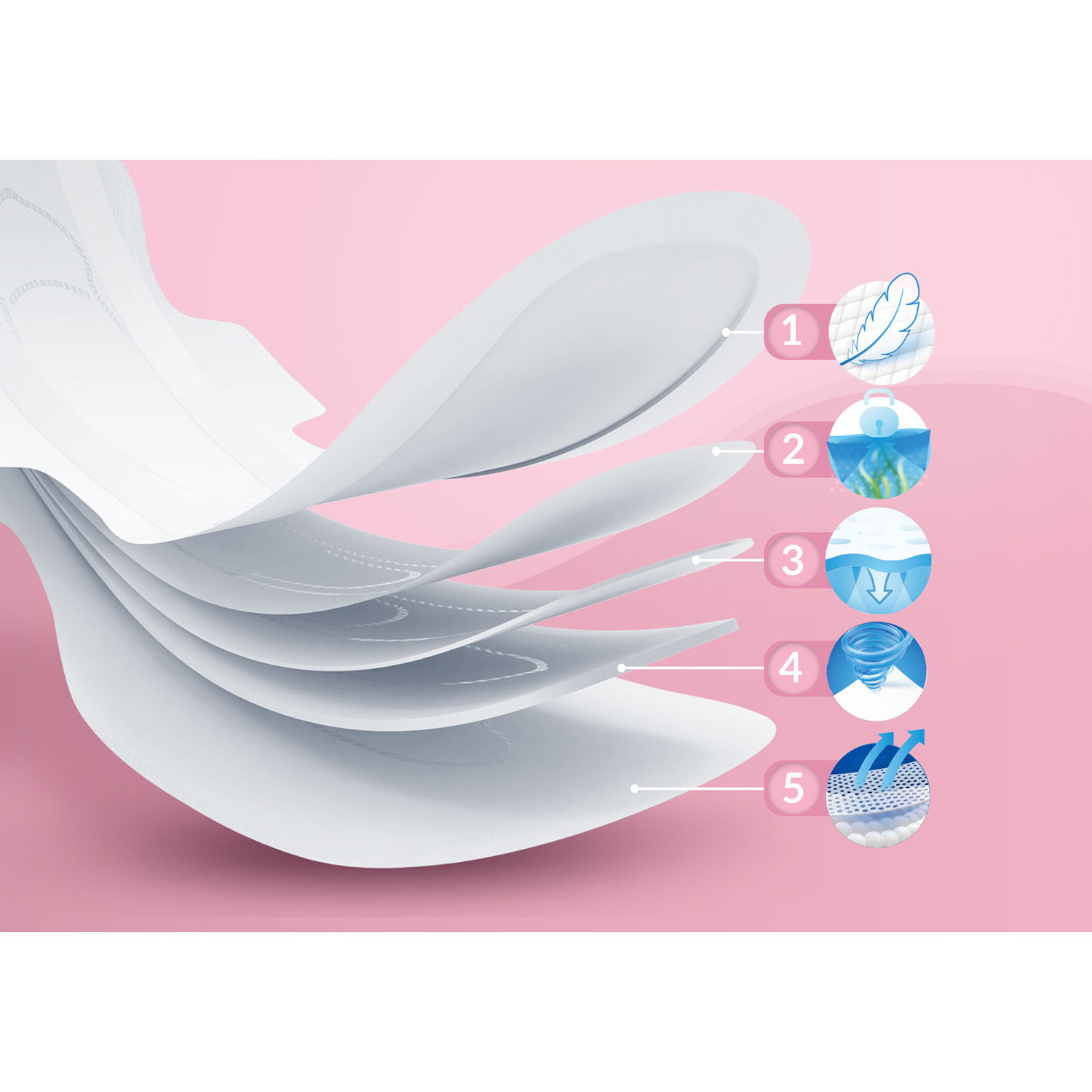 NENO PostPartum Pads Soffio