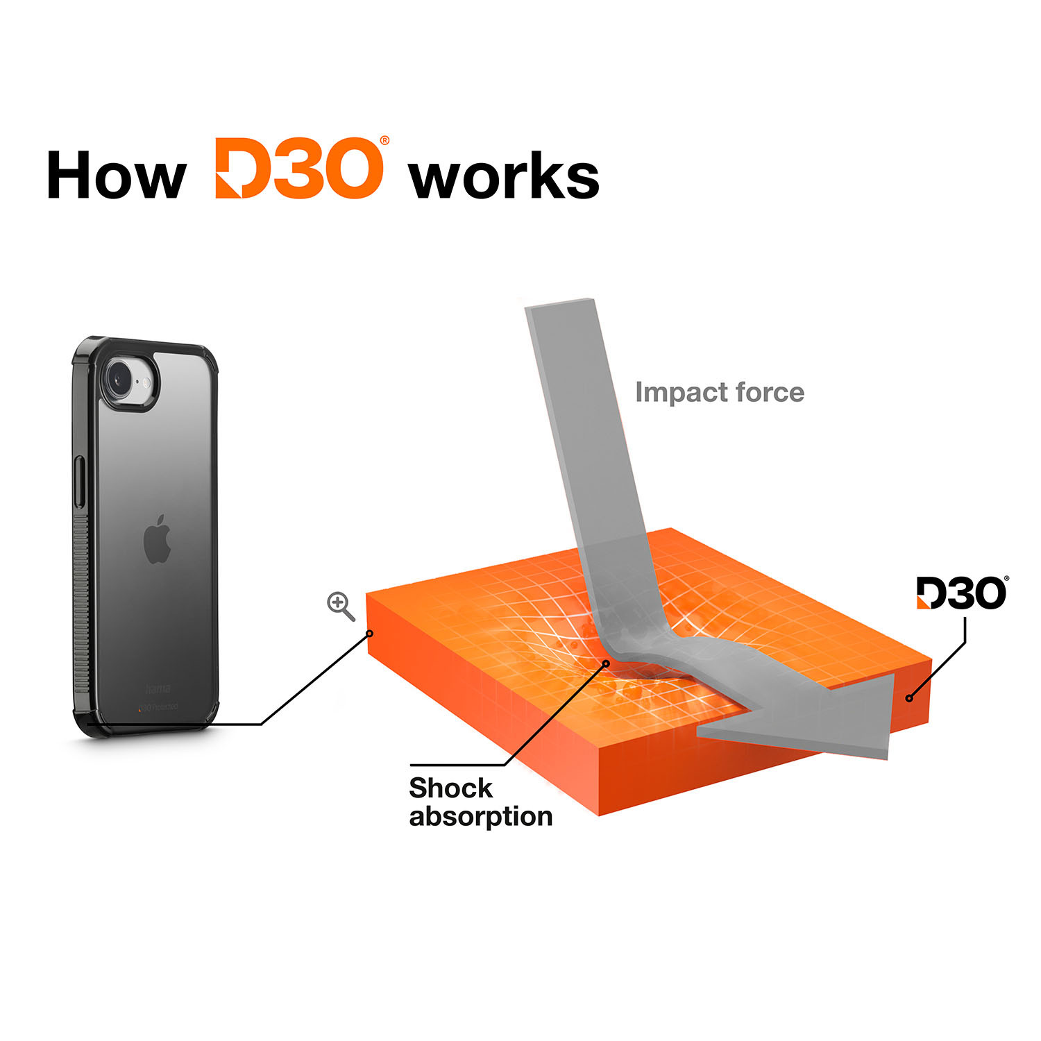 HAMA Extreme Protect iPhone 16e/17e Black