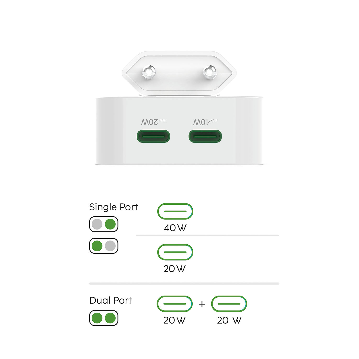 HAMA Fast Folding Mini Charger 2xUSB-C GaN PD 40W White