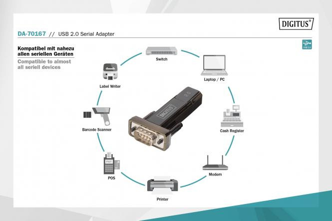 DIGITUS USB 2.0 to serial Converter