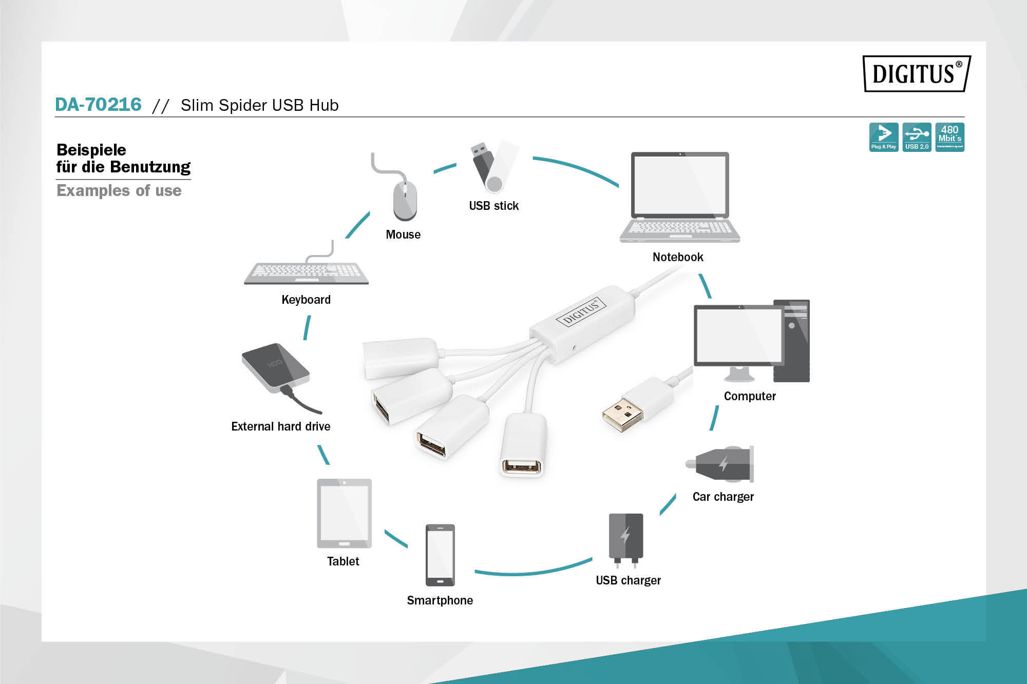 DIGITUS USB 2.0 Slim Spider hub 4-port, White