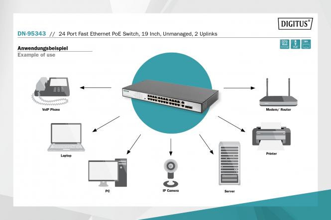 DIGITUS Fast Ethernet PoE Switch 24-port PoE + 2 Combo