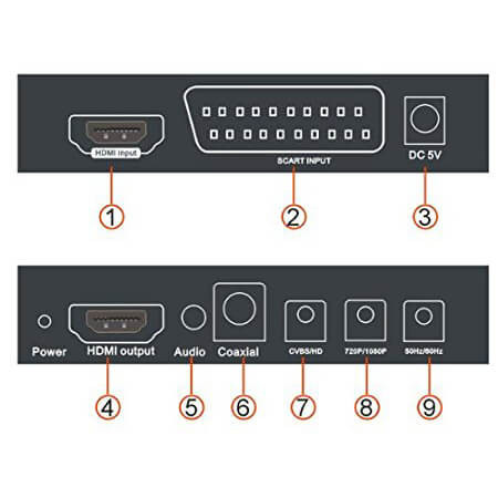 NORTH SCART+HDMI til HDMI HD Konverter og Switch Svart