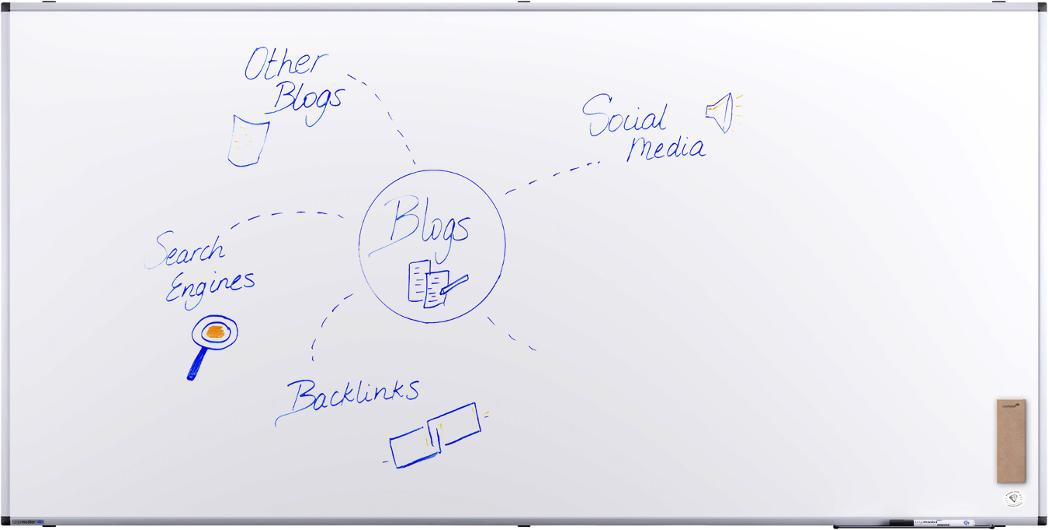 Whiteboard Legamaster Unite Plus 100X200